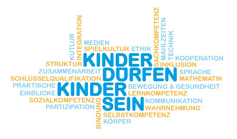 Druck